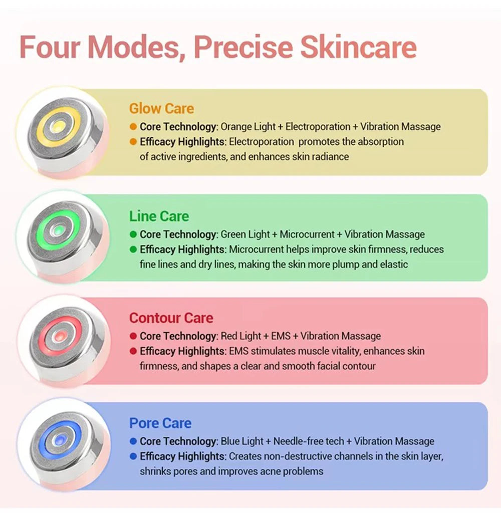 Glaze & Gloss 4-in-1 Facial Contouring & Radiance Device