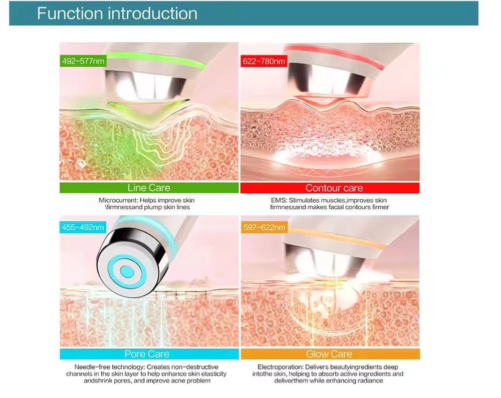 Glaze & Gloss 4-in-1 Facial Contouring & Radiance Device